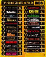 Discover Top-Rated Movies with Yandex Movies