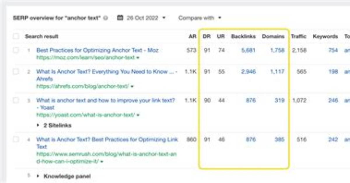 Discover Your Serp Ranking: Fast and Accurate