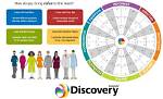Discoveries and Insights About G Easy