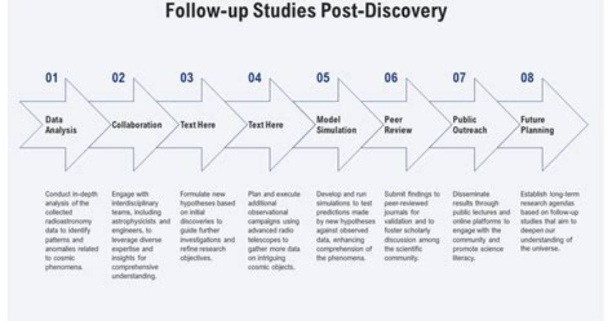 Discoveries and Insights for Gowess6