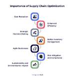 Discoveries and Insights for Supply Chain Optimization