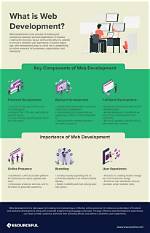 Discoveries and Insights in Web Development