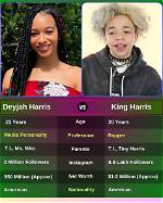 Discovering the Age of Deyjah Harris: a Deeper Look
