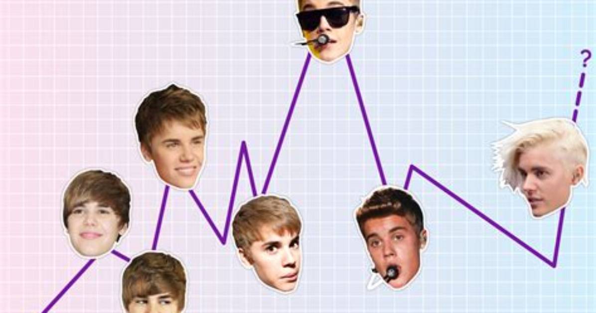 Discovering the Age of Justin Bieber: How Old Is He Really?