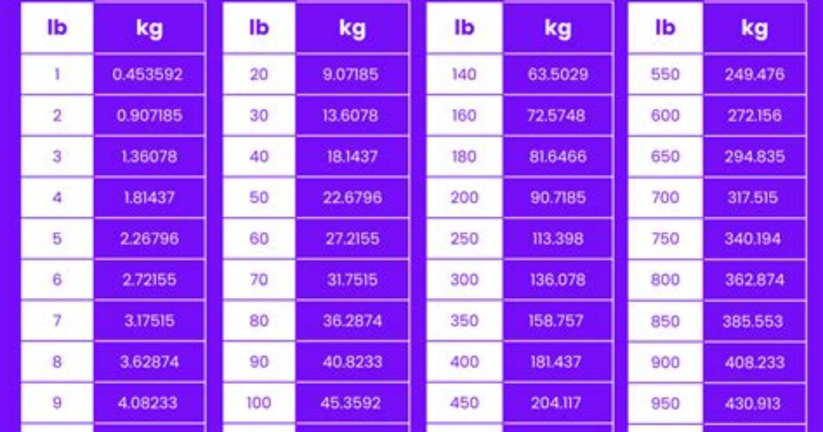 Discovering the Significance of 18.6 Kg in Our Lives