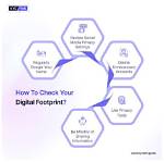 Discovering Your Digital Footprint: How to Check Web Position on Google