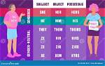 Dive into the Gender Identity and Pronouns of Caitlin Clark