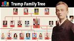 Donald Trump's Ancestry: Unraveling the Tapestry of His Ethnic Heritage
