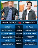 Donnie Wahlberg: Exploring His Legendary Music Career