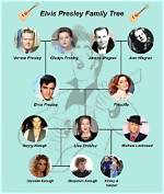 Elvis Presley's Family History Unveiled