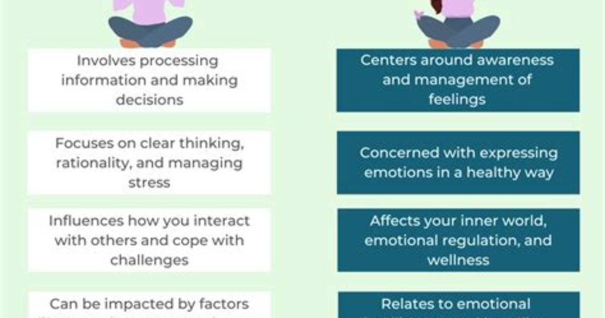 Emotional Expression and Mental Health