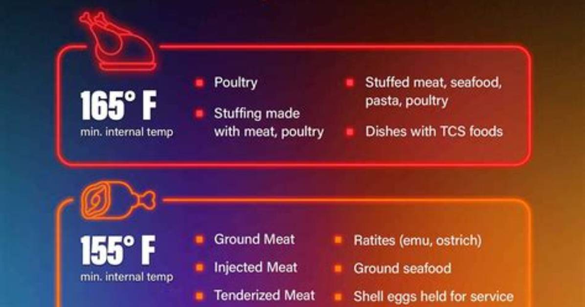 Essential Cooking Temperatures for Perfect Sausages