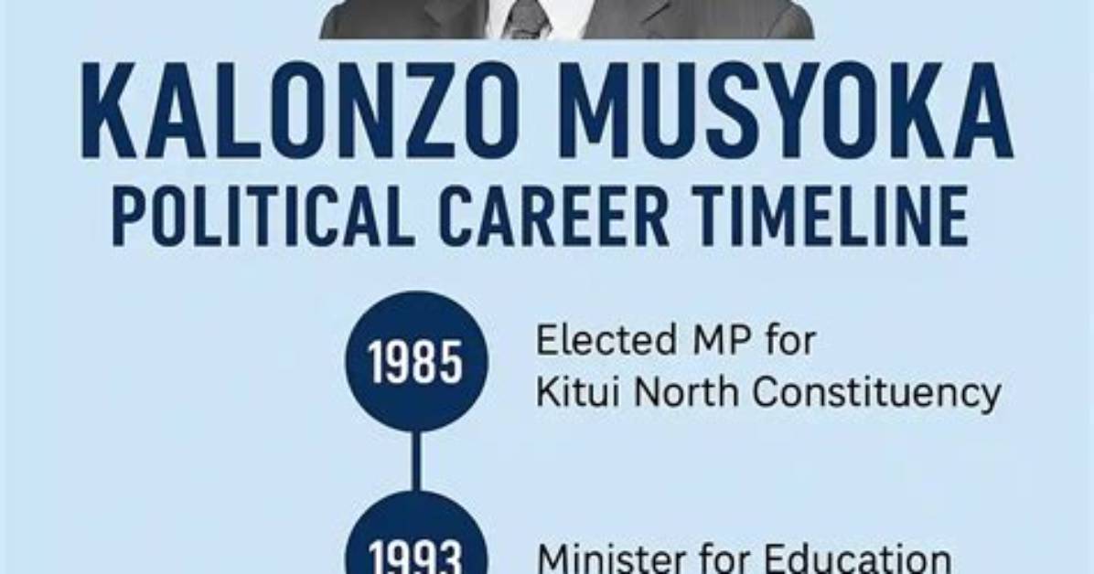 Estimating Kalonzo Musyoka's Age: a Deep Dive