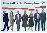 Exploring Baron Trump Heights: a Journey Through Ambition and Legacy