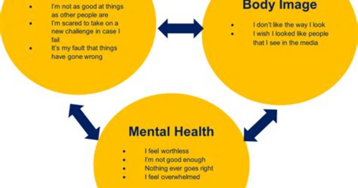 Exploring Body Image, Mental Health, and Self-Acceptance