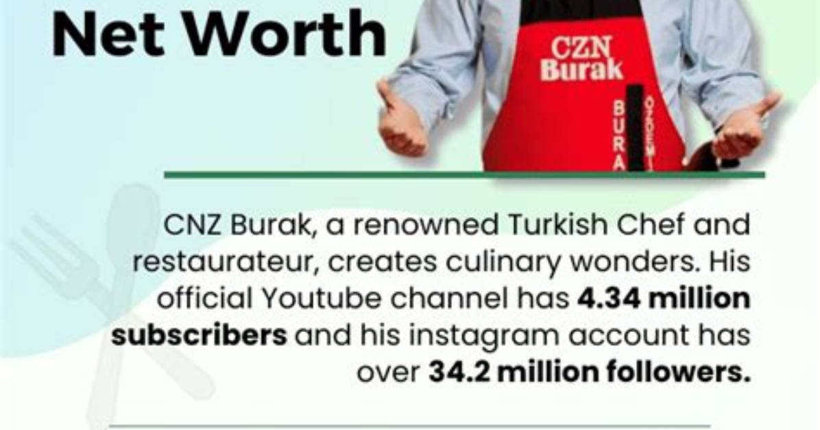 Exploring Burak's Net Worth: a Deep Dive into His Financial Success