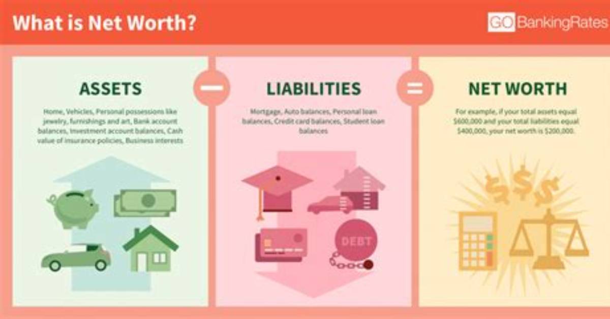 Exploring Her Net Worth and Financial Acumen