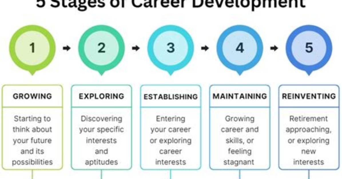 Exploring His Life, Career, and Impact