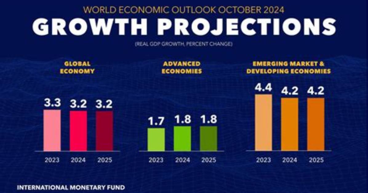 Exploring Projections & Strategies for 2024