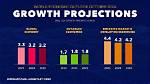 Exploring Projections & Strategies for 2024