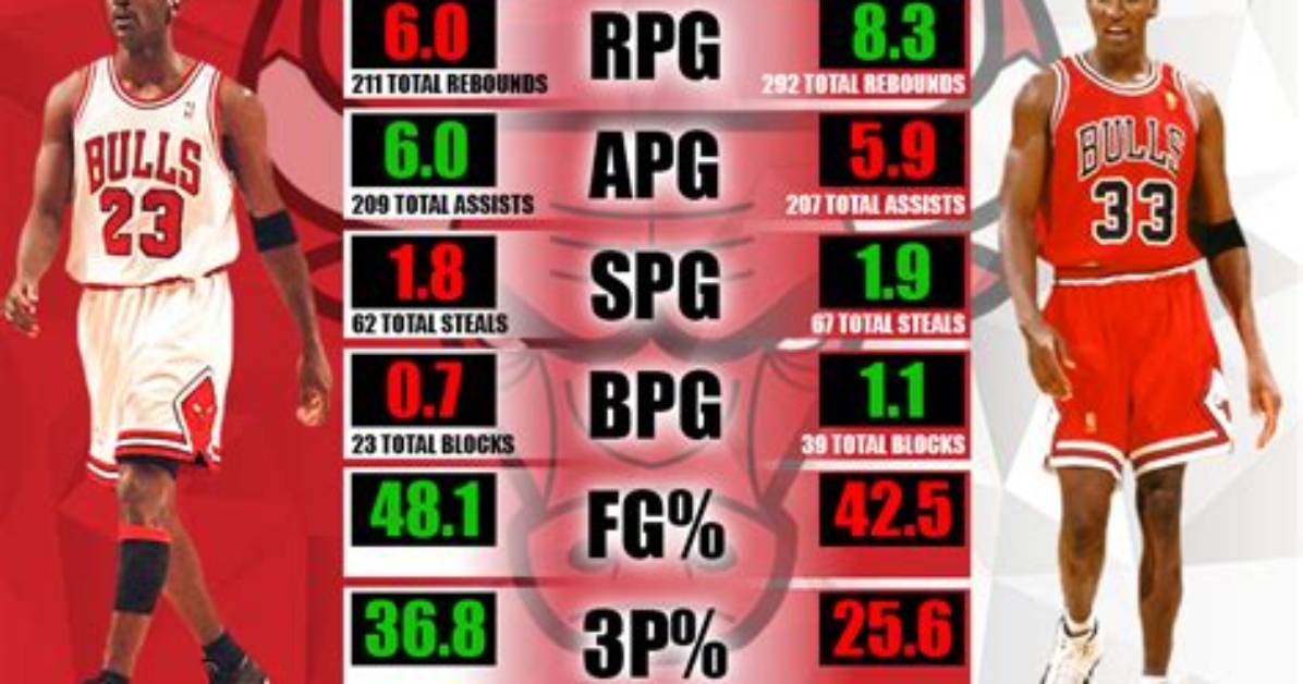 Exploring Scottie Pippen's Points per Game: a Basketball Legend's Legacy