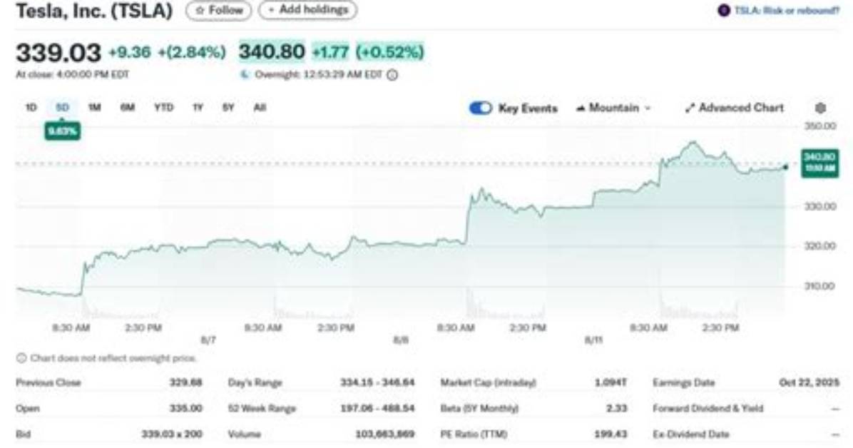 Exploring the Buzz Around Tsla Stockwits