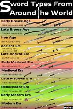 Exploring the Diverse World of Sword Types