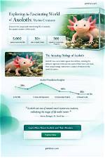 Exploring the Fascinating World of Axolotls: 5 Types You Should Know