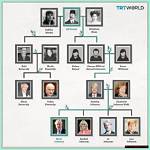 Exploring the Roots: Who Is Lewandowski Family Tree?