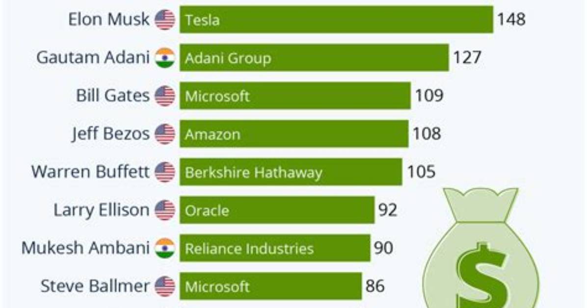 Exploring the Wealth: the Richest Businessmen in Kenya