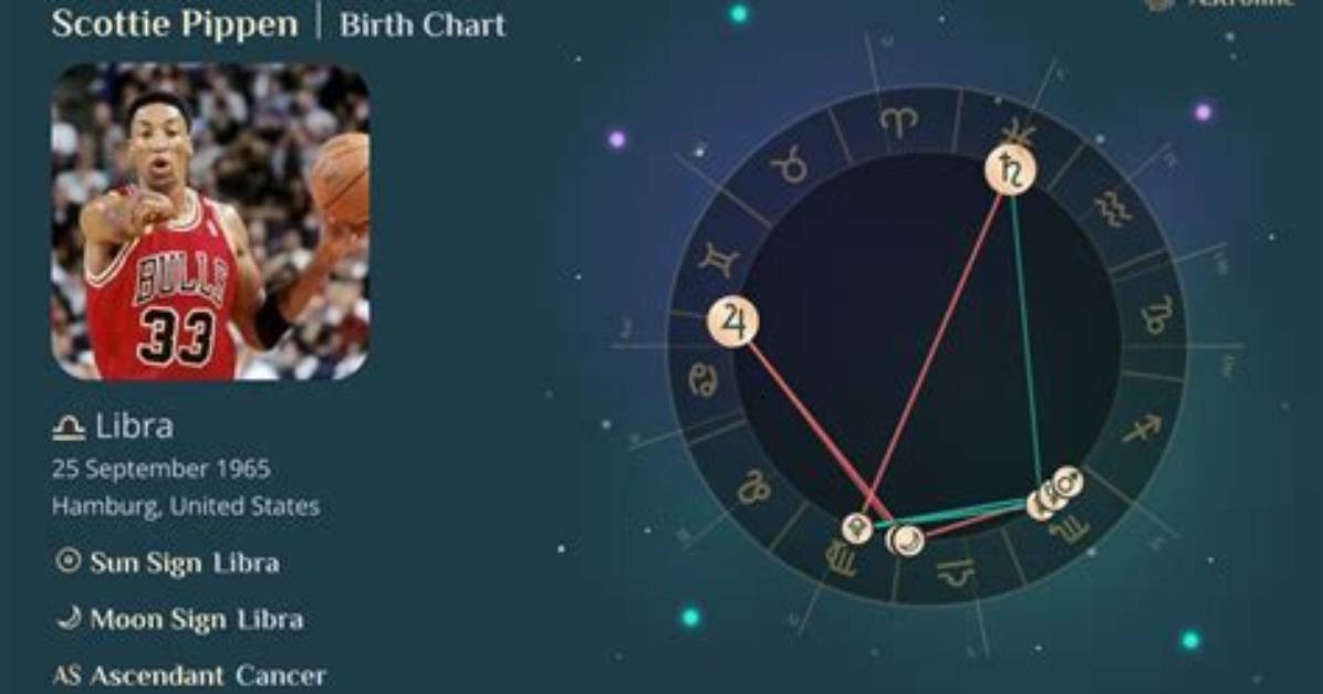 Exploring the Zodiac Sign of Scottie Pippen: a Deep Dive into His Astrological Persona