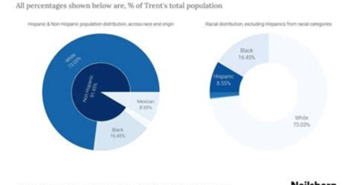 Exploring Trent Ethnicity: a Journey Through Heritage and Identity