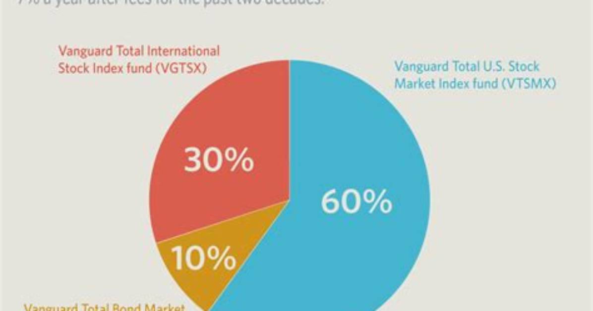 Exploring Vanguard's Investment Portfolio: Does Vanguard Invest in Weapons?