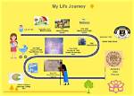 Family Life and Personal Journey