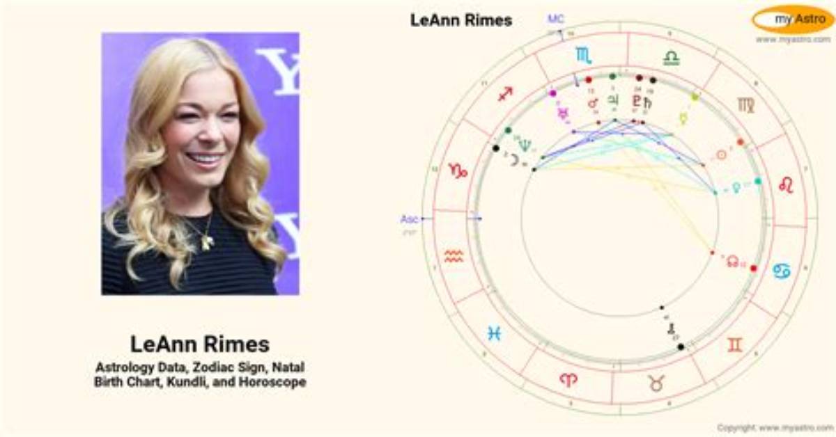 Find Leann Rimes' Date of Birth: Complete Guide
