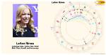 Find Leann Rimes' Date of Birth: Complete Guide