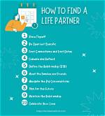 Find out the Life Partner of Heather Hemmens
