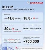 Fortune, Earnings, and Financial Insights