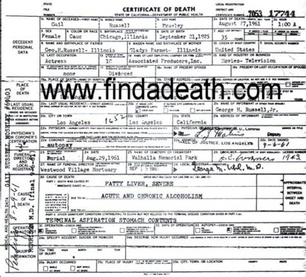 Gail Russell Obituary and Cause of Death Explored