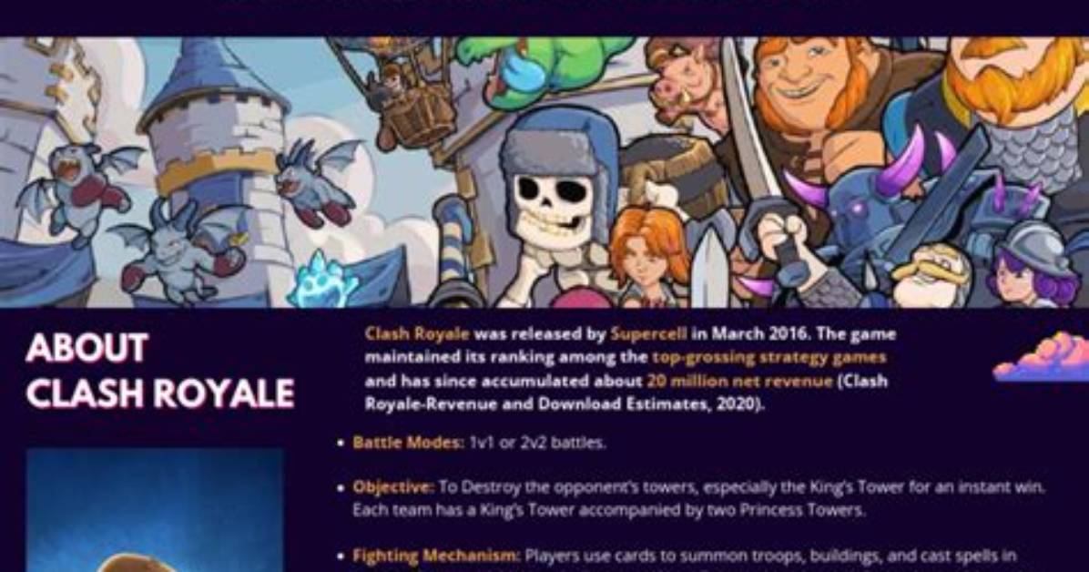 Guide to the Clash Royale States: Strategies and Tips