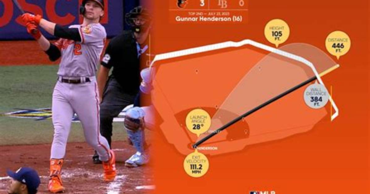 Gunnar Henderson's Spring Stats: Uncovering Hidden Gems