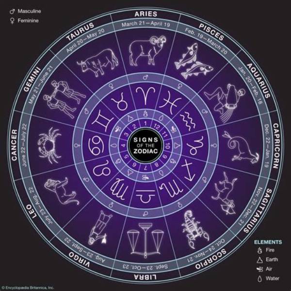 Here Are the Zodiac Signs of All the Baddies West Cast 2023