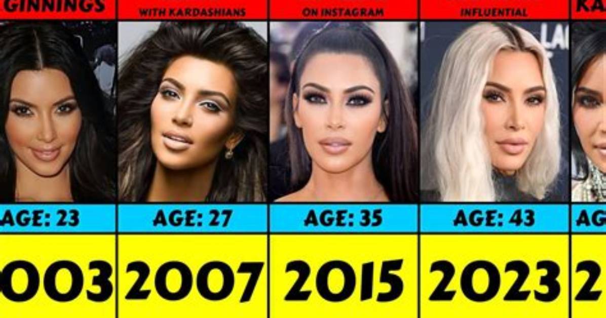 How Old Are the Kardashians in 2023?