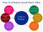 How to Ethically Leverage Employee Skills for Business Success