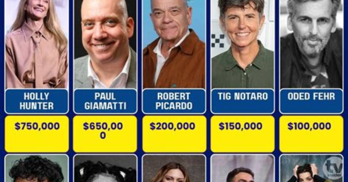 Inside the World of Tv Star Salaries