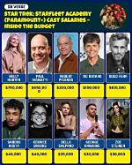 Inside the World of Tv Star Salaries