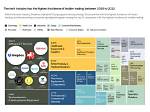Insider Insights for the Tech Industry