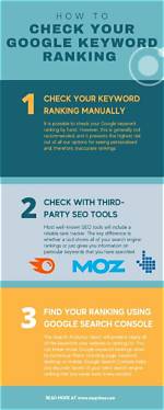 Instantly Check Your Google Keyword Rankings