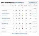 Instantly Check Your Website's Keyword Rankings