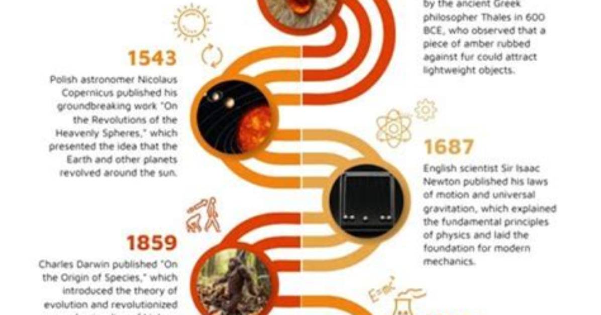 Intriguing Discoveries and Enlightening Insights